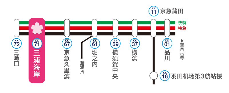 交通路线
