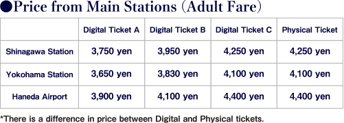 Price from Main Stations (Adult Fare)