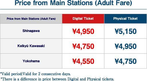 Price from Main Stations (Adults Fare)