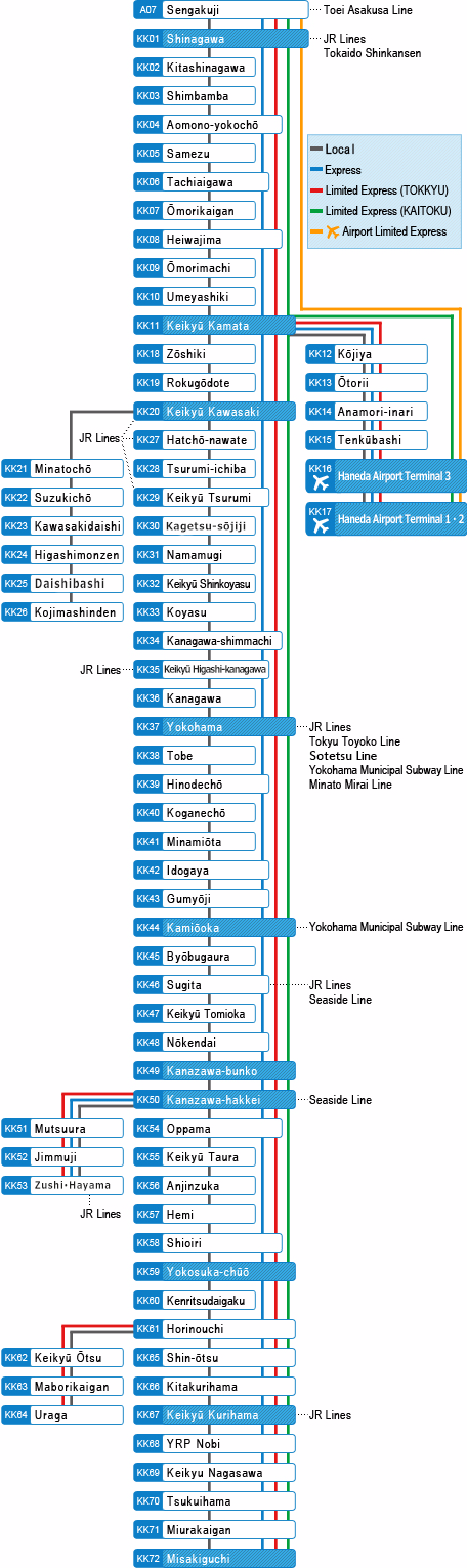 Airport Express Fare Chart