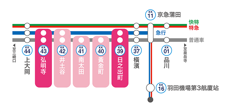 交通路線